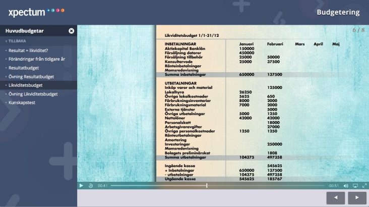 Budgetering I Praktiken - Budgeteringsutbildning På Distans